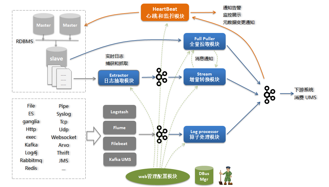 system arch