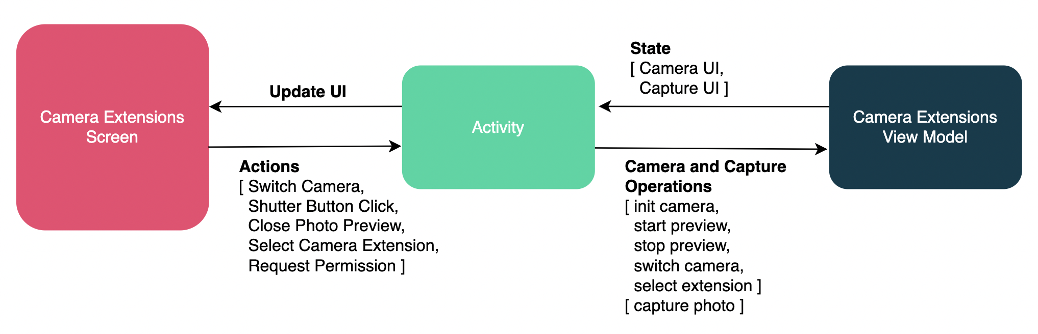 Architecture Diagram