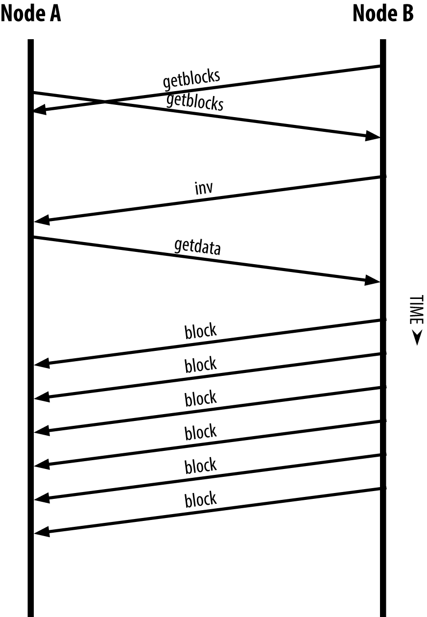 InventorySynchronization