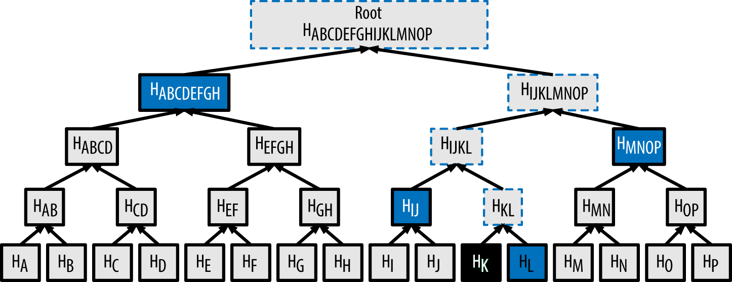 merkle_tree_path