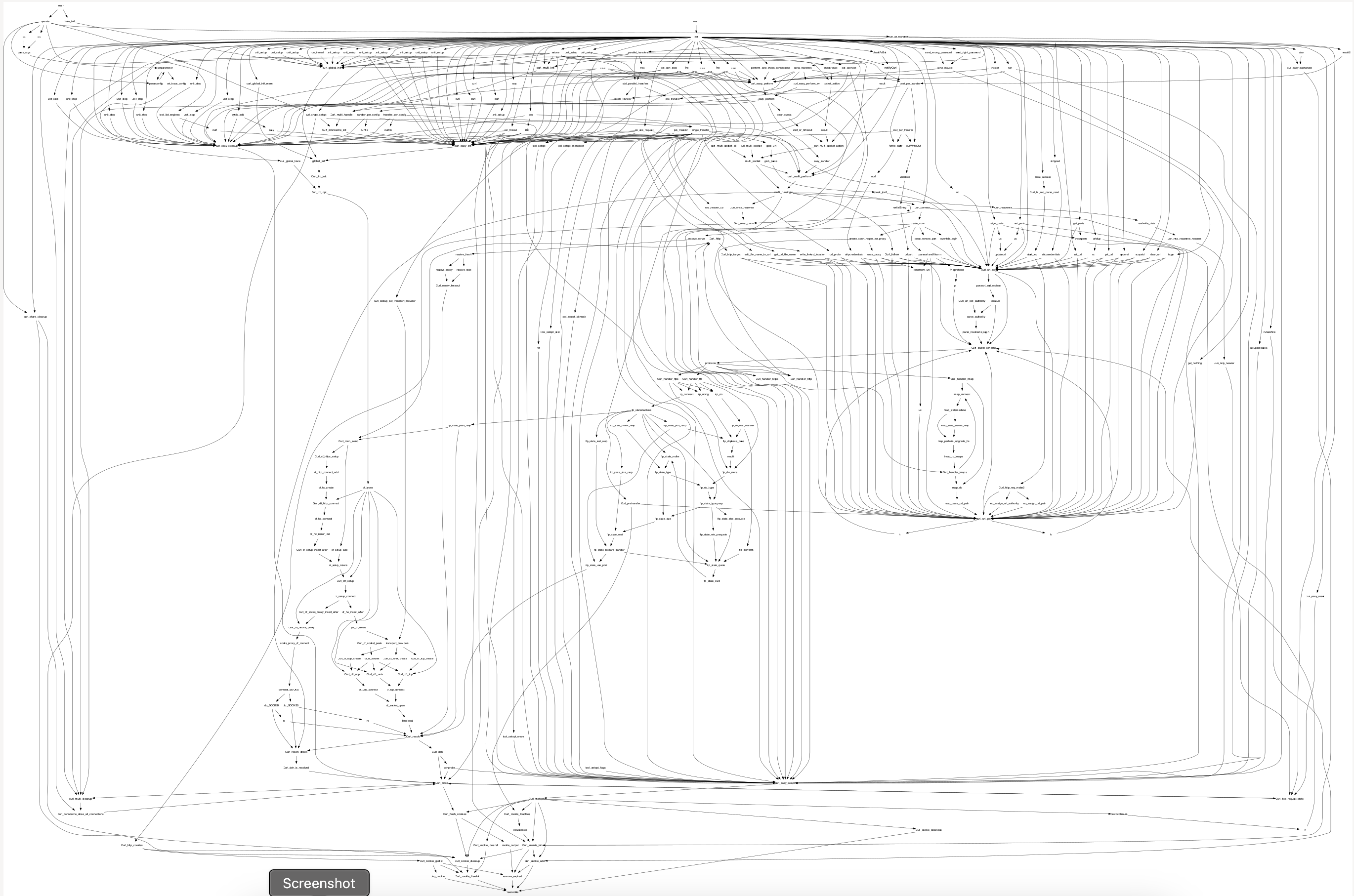 Call graph of freecookie