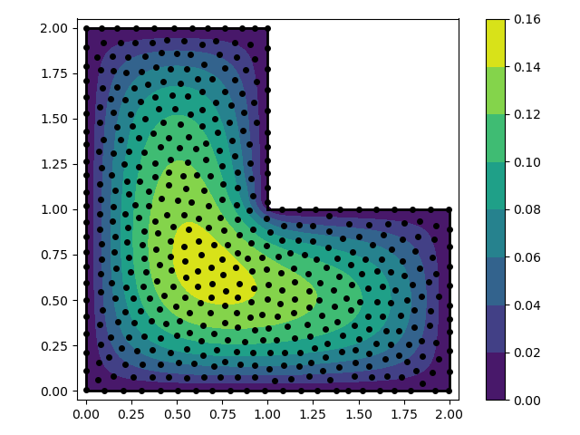 docs/figures/basis.a.png