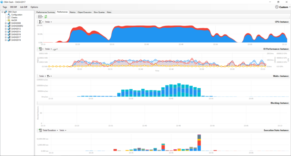 DBA Dash Performance