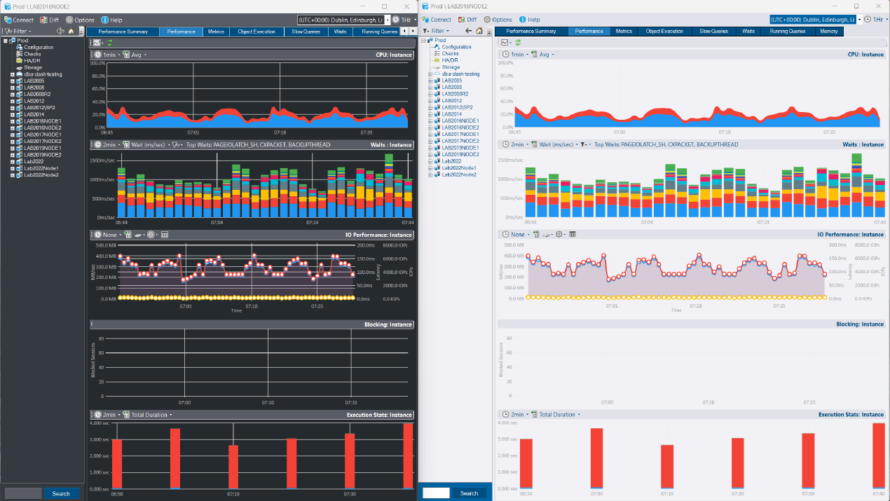 DBA Dash Performance