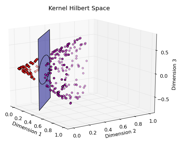 Transformed Data