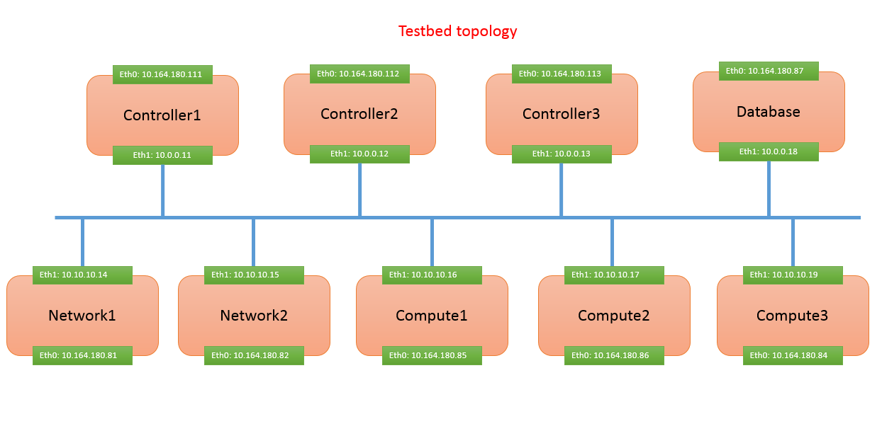 topology