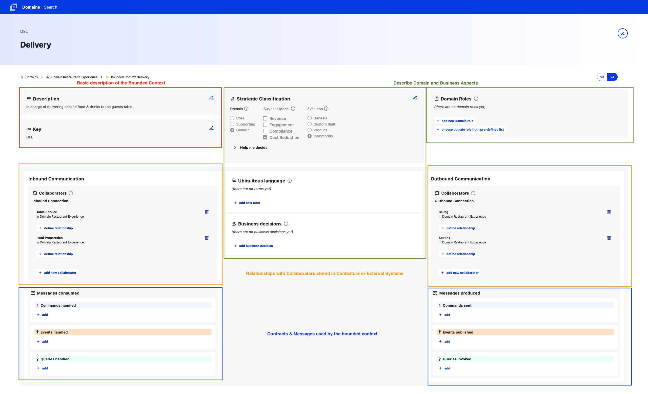 A detailed view on the Bounded-Context-Canvas, v4