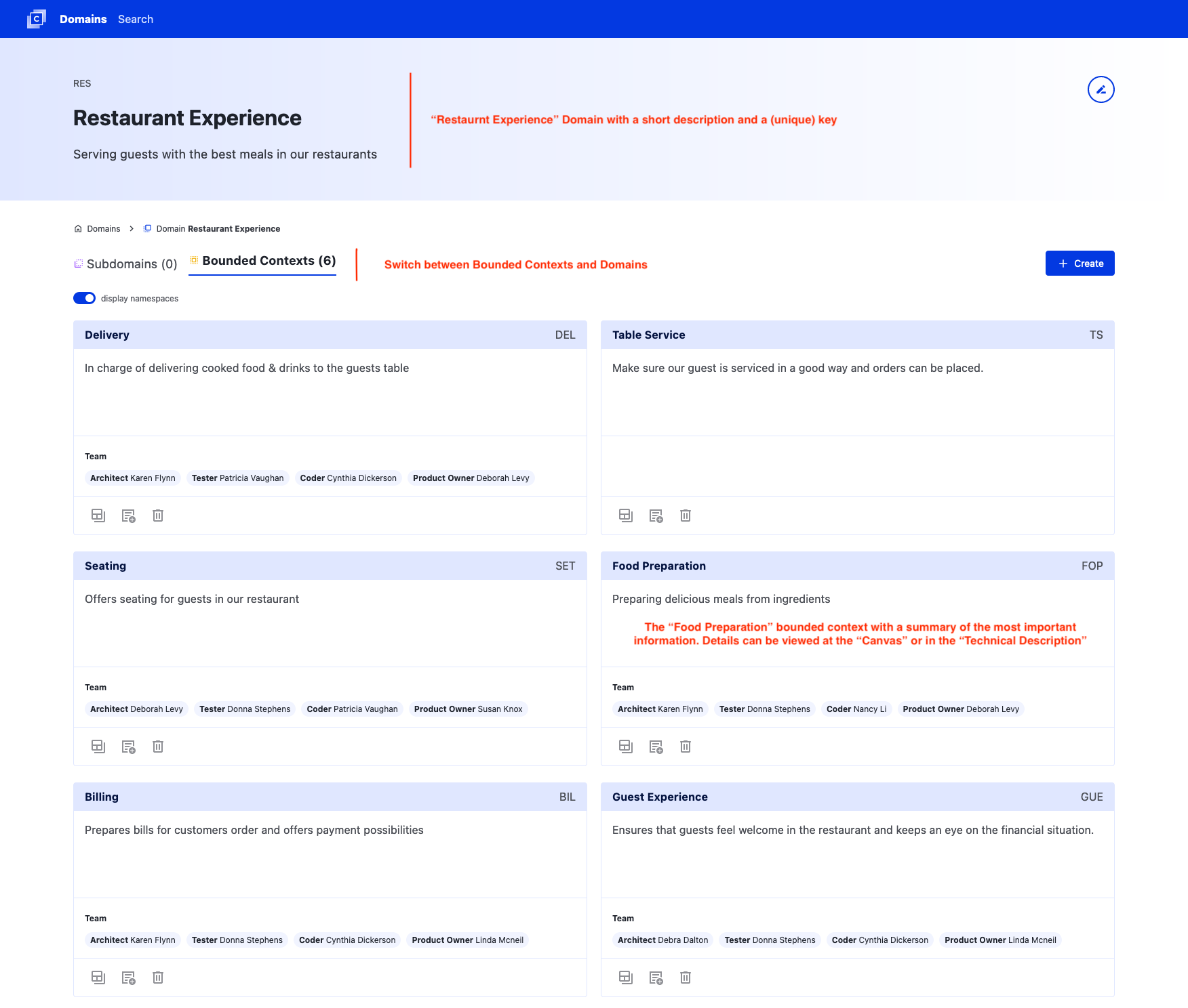 An overview on the Bounded Contexts of a domain