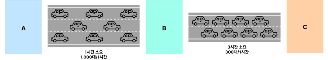 bottleneck-point-1