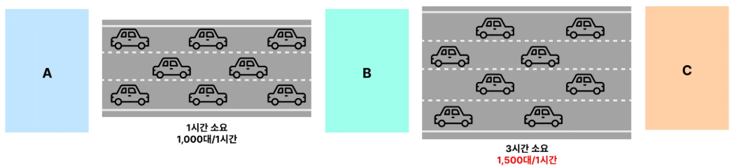 bottleneck-point-2