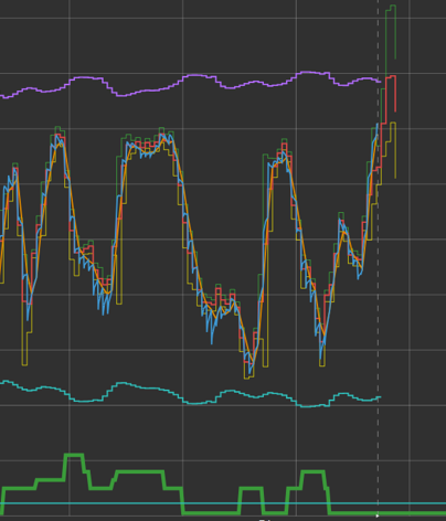 Forecast Indicators