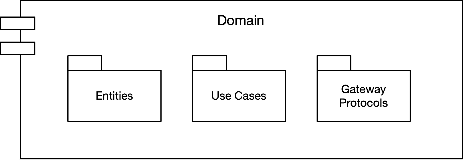 Domain Layer