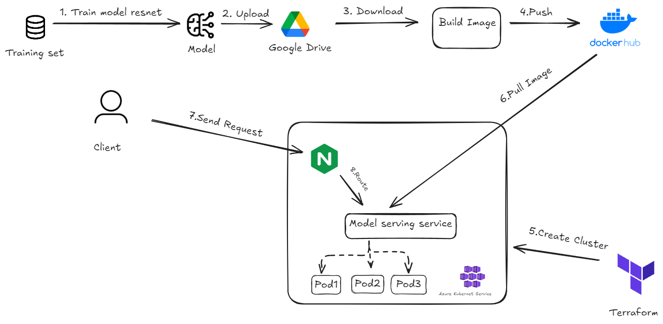 flowchart