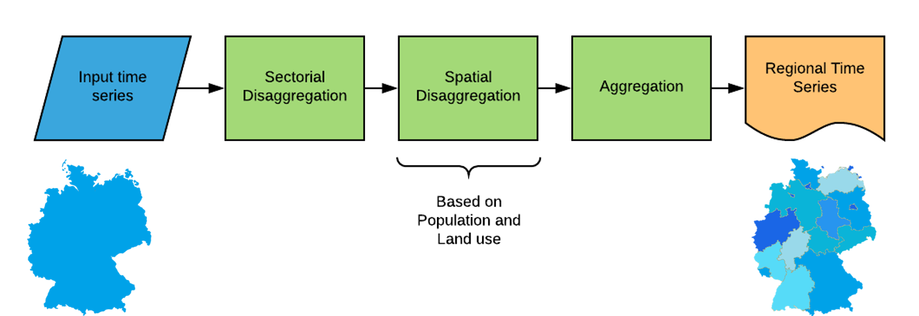 Description of lib.generate_intermediate_files.generate_load_timeseries