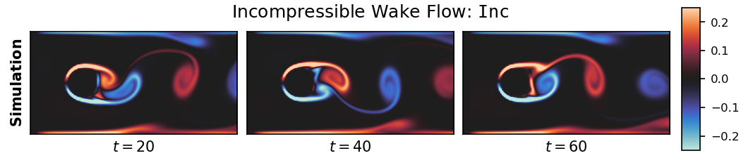 Vorticity Plot Inc