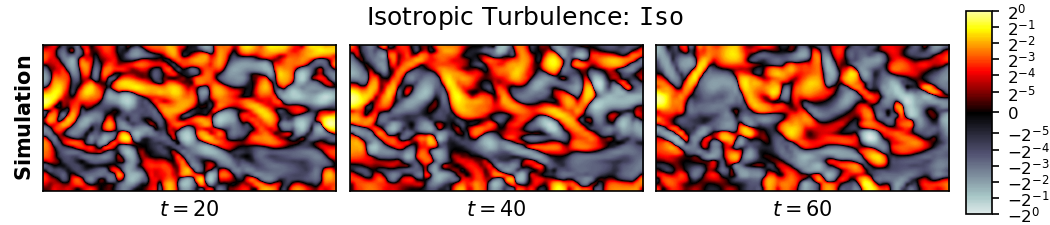 Vorticity Plot Iso