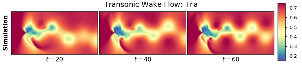 Pressure Plot Tra