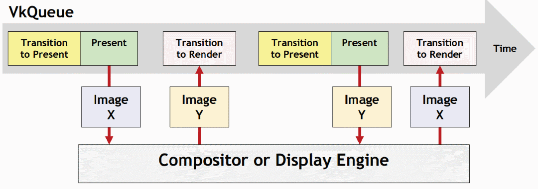 wsi_engine