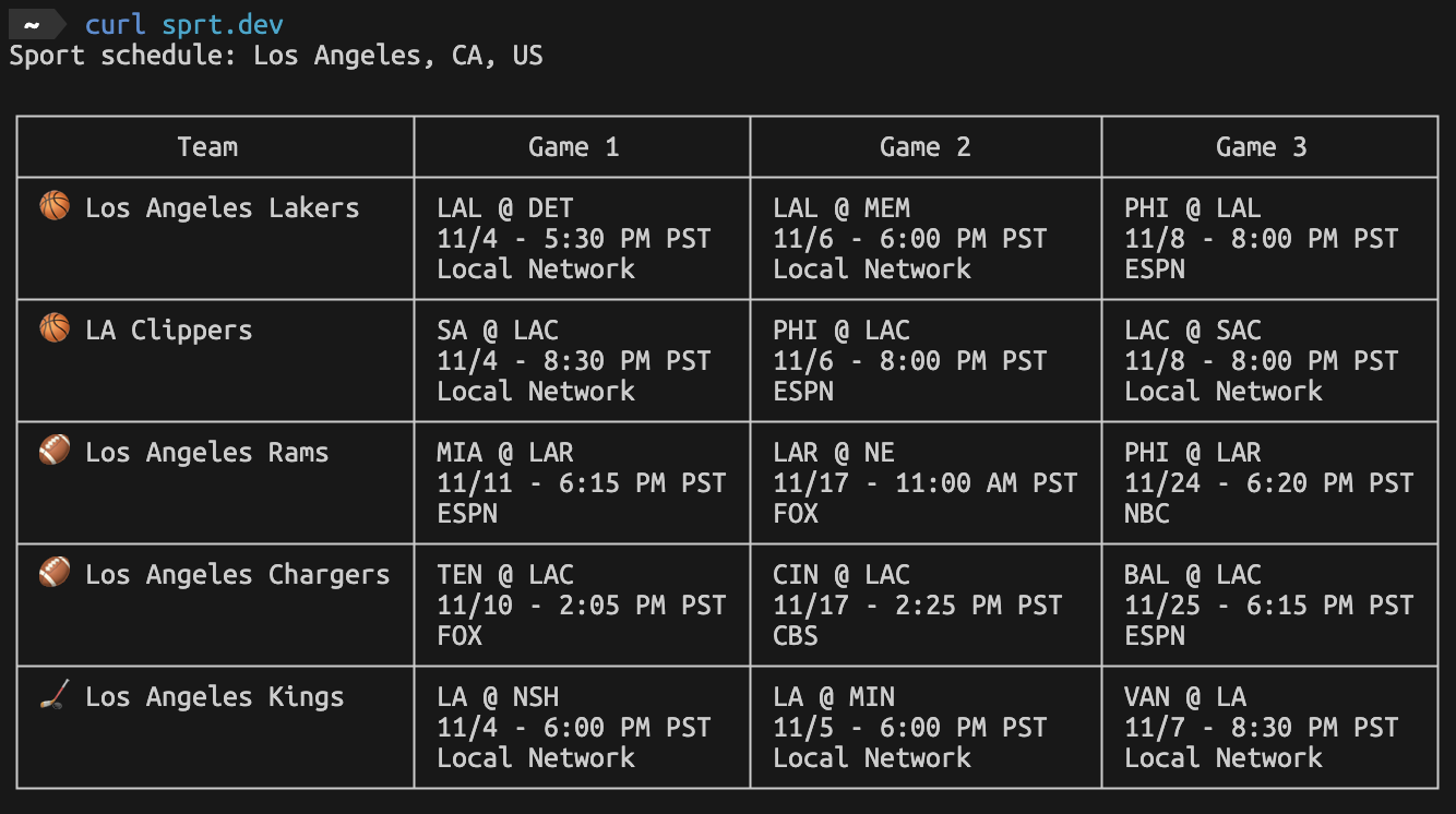 output for los angeles sports schedule