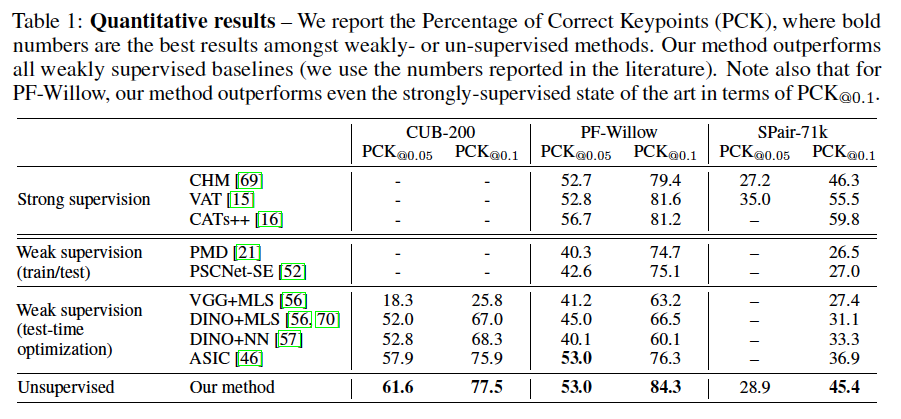 Qualitative Performance