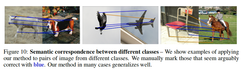 Cross Class Correspondences