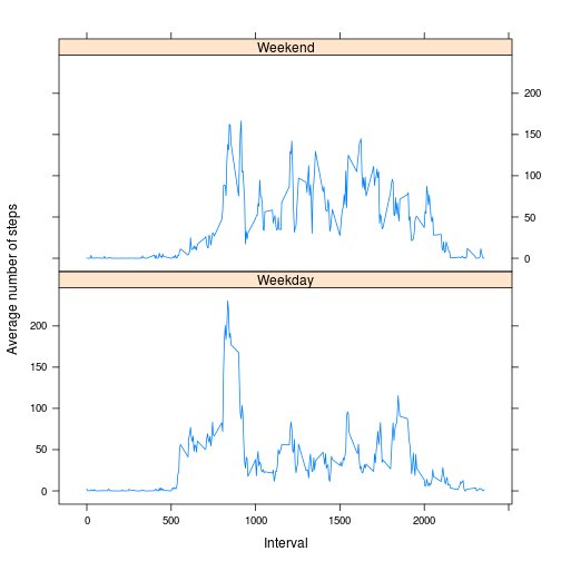 plot of chunk unnamed-chunk-19