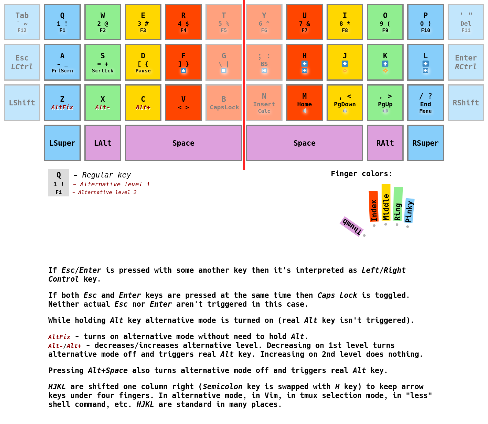 Keyboard scheme