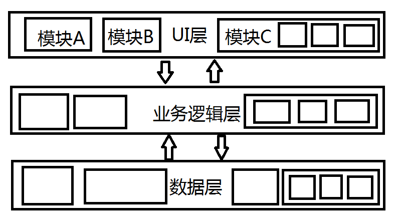 架构