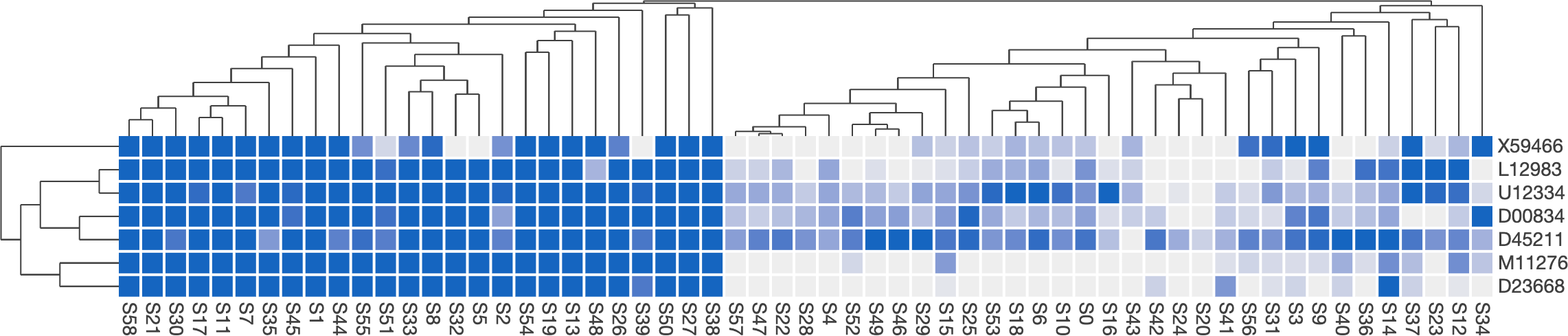 heatmap example