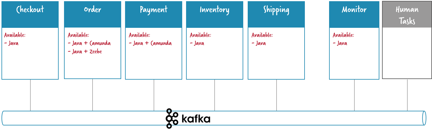 Microservices