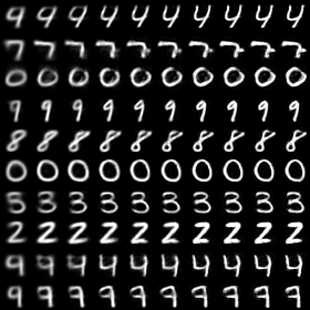 Stages of MNIST decoding