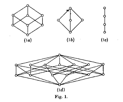 ./img/birkhoff-universal-algebra.png