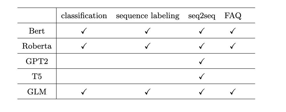 model_and_task_table