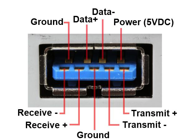 USB3