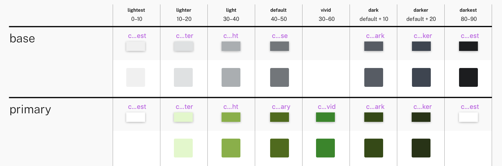 Primary theme color tokens