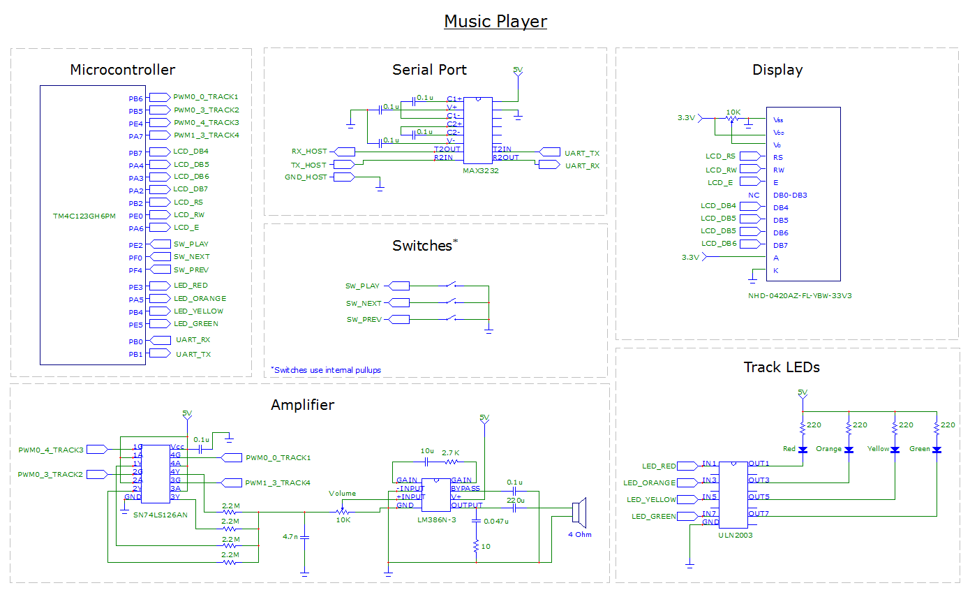 CircuitDiagram