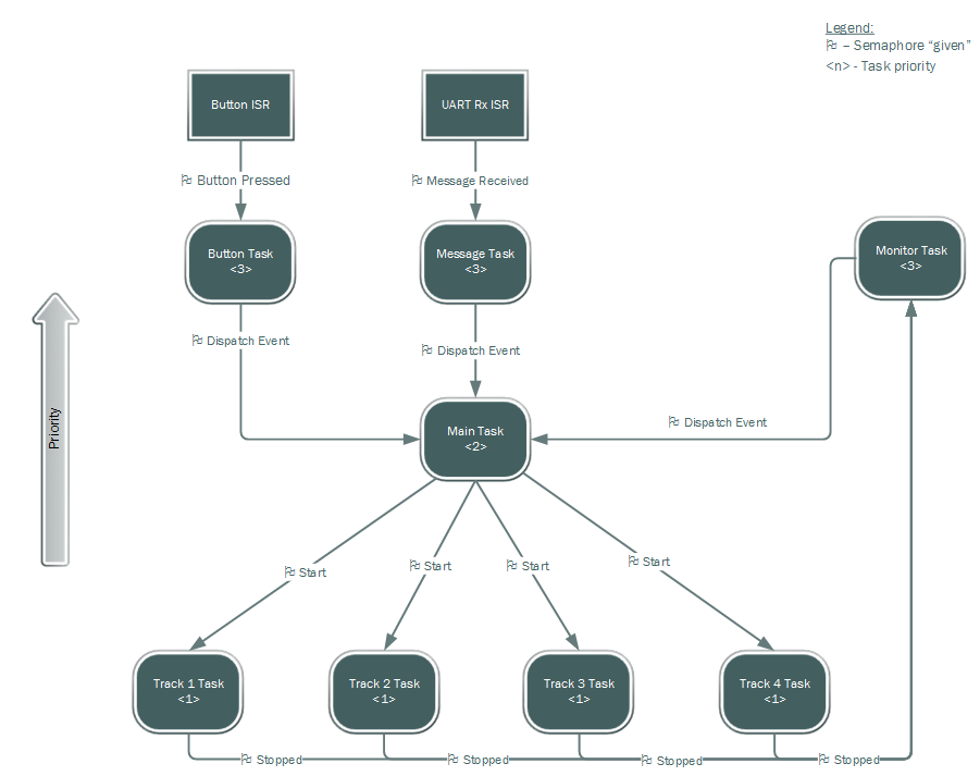 TaskDiagram