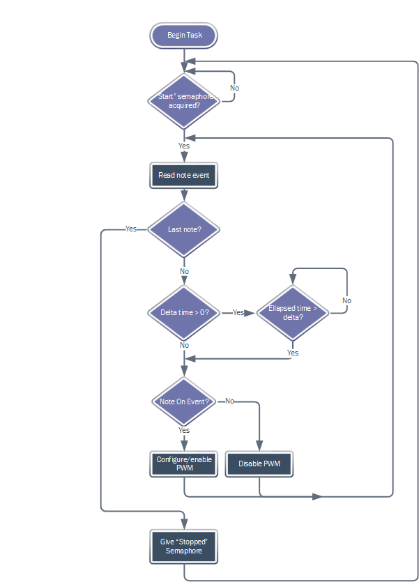 TrackTaskFlow