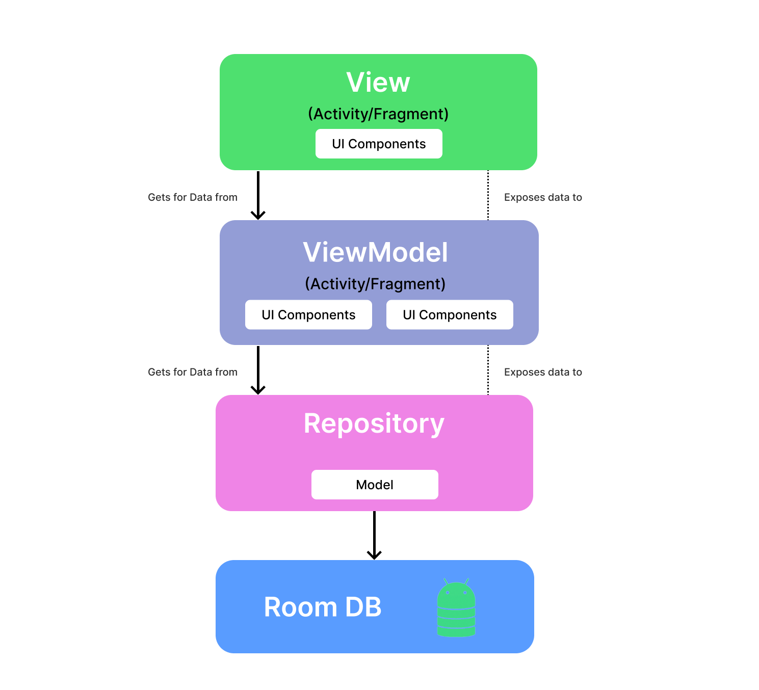 MVVM