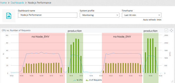 NODE_ENV=production