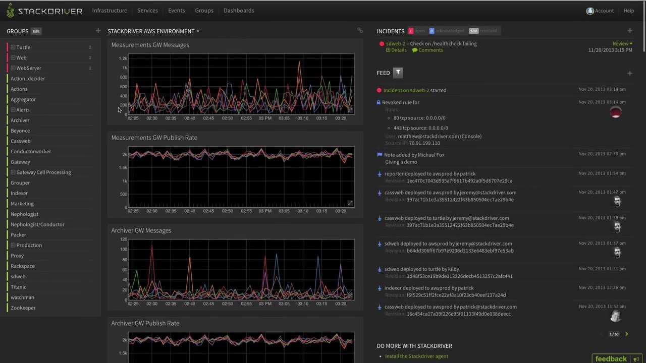 StackDriver default dashboard. Hard to extract in-app metrics