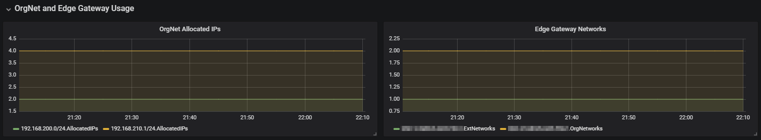 Dashboard - Net and Edge