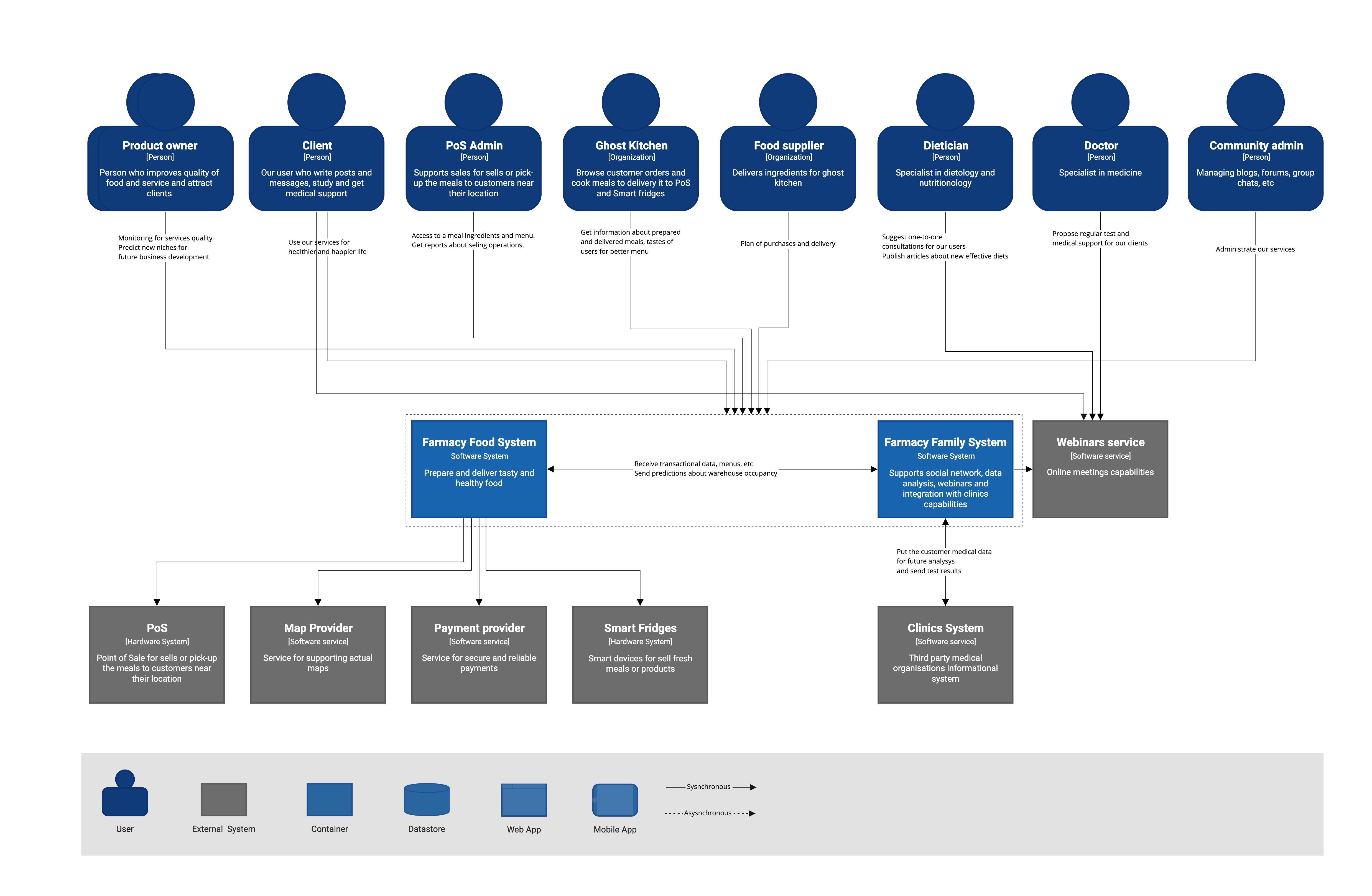 target_architecture_context