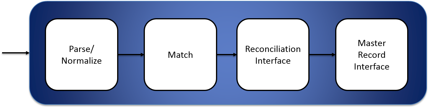 DRE Components Diagram