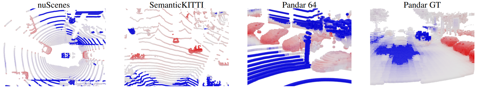 Correlation properties of distilled 3D features