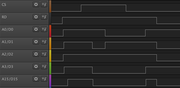 Timing Diagramm