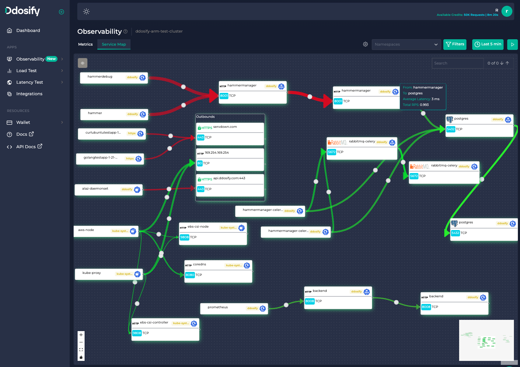 Ddosify Kubernetes Monitoring Service Map