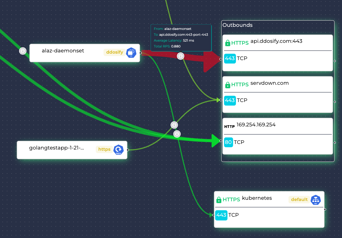 Ddosify - Service Map Feature