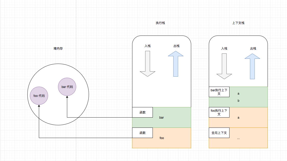 basic-data-structure-call-stack