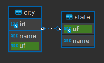 Diagrama ER